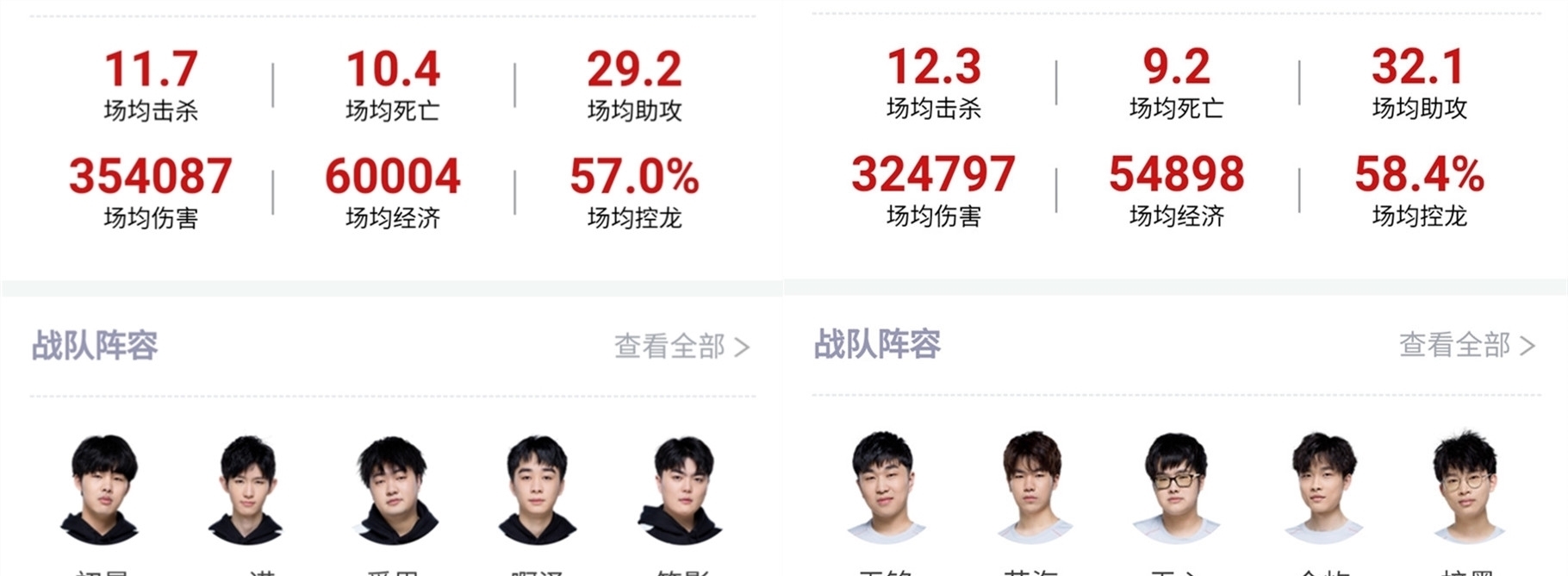 力可能仍會